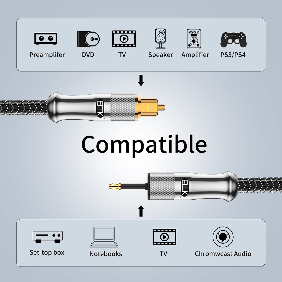 EMK packaging includes caps and guides for simple installation.