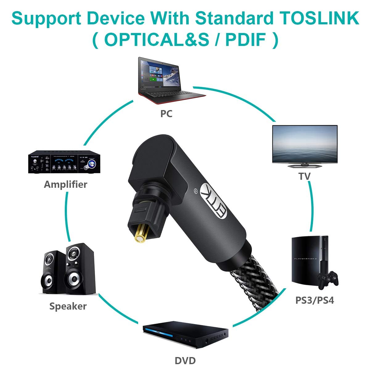 EMK optical audio cable supports PCM, Dolby Digital, and DTS formats.
