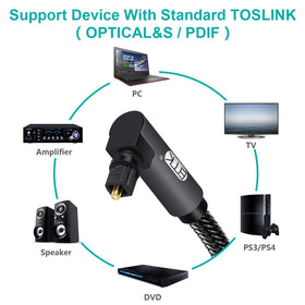 EMK optical audio cable supports PCM, Dolby Digital, and DTS formats.