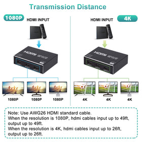 ENBUER 1x3 HDMI Splitter supports 4K, ideal for high-resolution setups