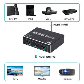 ENBUER 1x3 HDMI Splitter back ports for clean cable connections and power