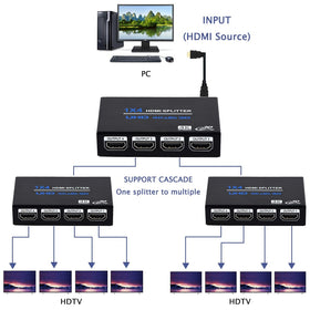ENBUER 1x4 HDMI Splitter in use with projector for shared viewing