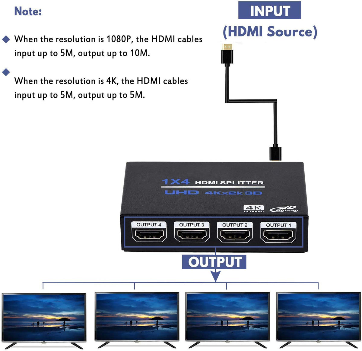 ENBUER 1x4 HDMI Splitter ports and layout for quick connections