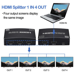 Enbuer HDMI Splitter back panel ports for easy multi-display connections