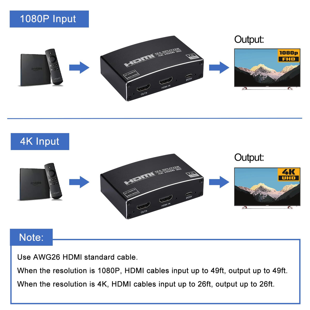 Enbuer HDMI Splitter in-use with multiple displays for synchronized content
