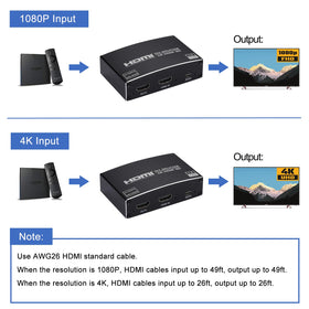 Enbuer HDMI Splitter in-use with multiple displays for synchronized content