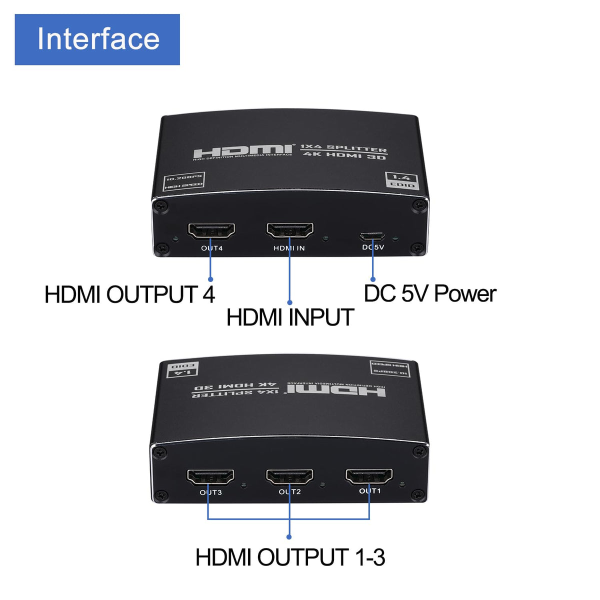 Enbuer HDMI Splitter packaging includes power supply for ready setup