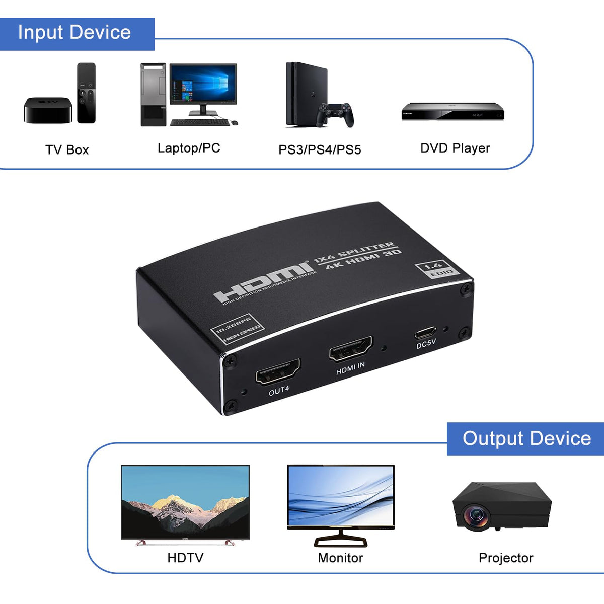 Enbuer HDMI Splitter plug-and-play setup enables quick connections