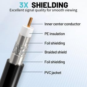 Energeaster durable weatherproof F connectors resist moisture and dust