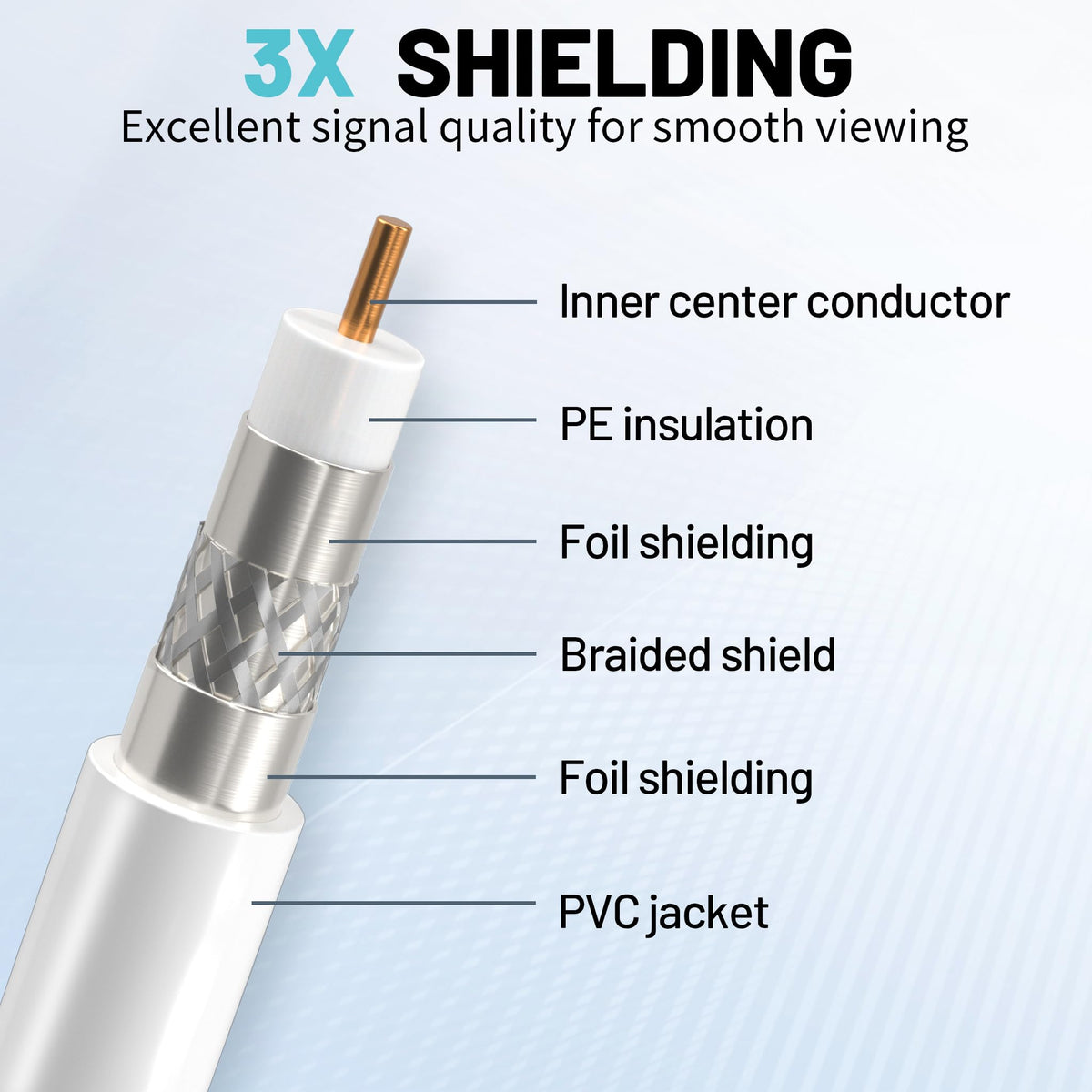 Energeaster triple-layer shielding blocks interference for clear TV and streaming signals.