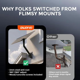 ENJOYVO mount hardware kit laid out including wood screws and concrete anchors for easy install