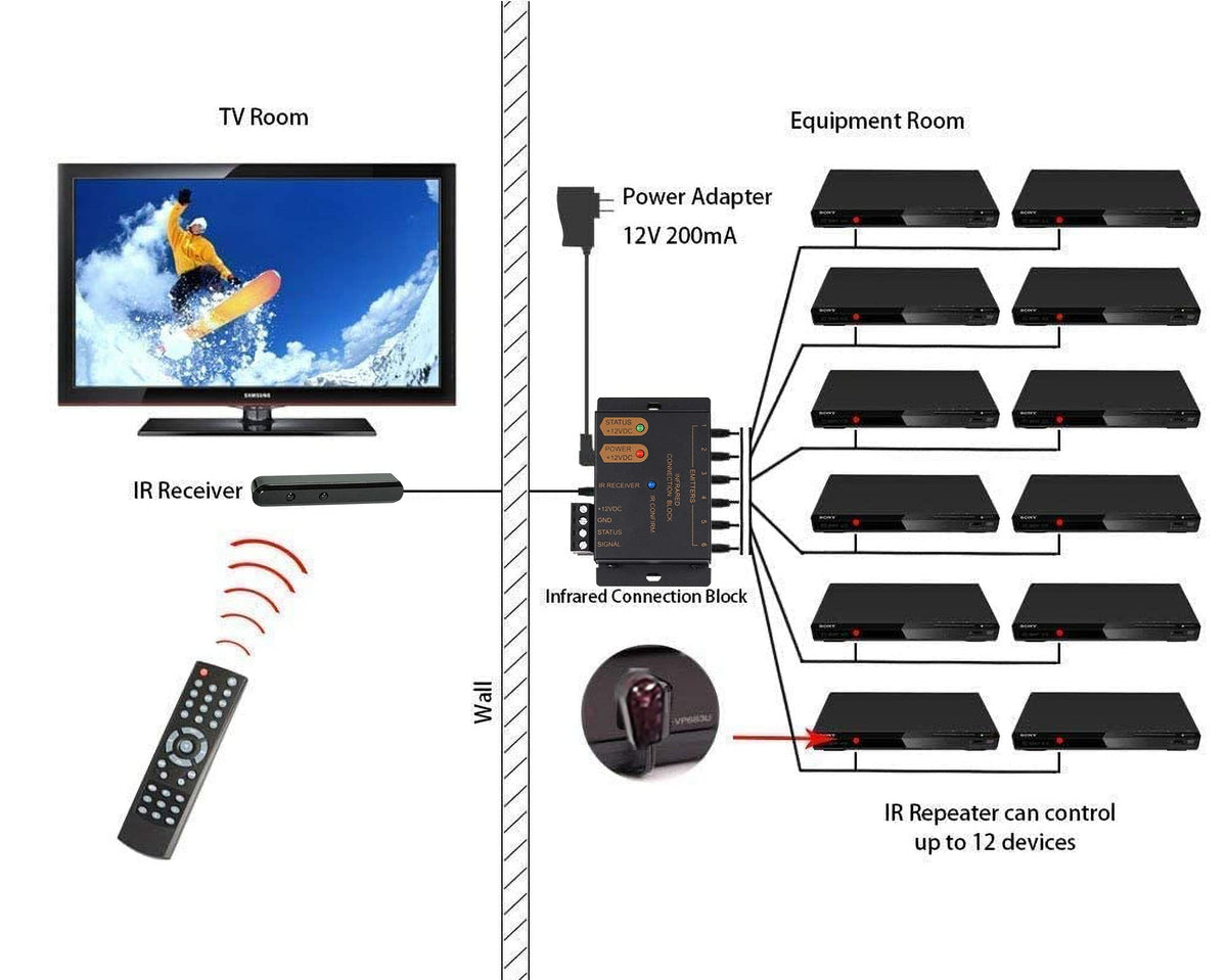 Ensigear cable extension demo with CAT5, allows long-distance IR linking