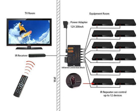 Ensigear cable extension demo with CAT5, allows long-distance IR linking
