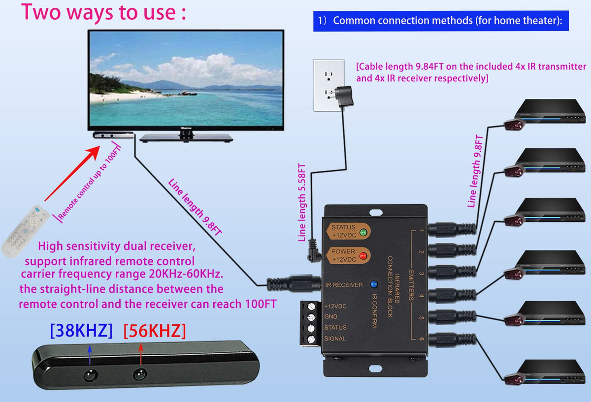 Ensigear dual-band mini receiver close-up, improves remote signal pickup