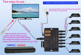 Ensigear dual-band mini receiver close-up, improves remote signal pickup
