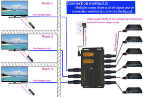 Ensigear IR emitter close-up placed over device sensor for reliable command relay