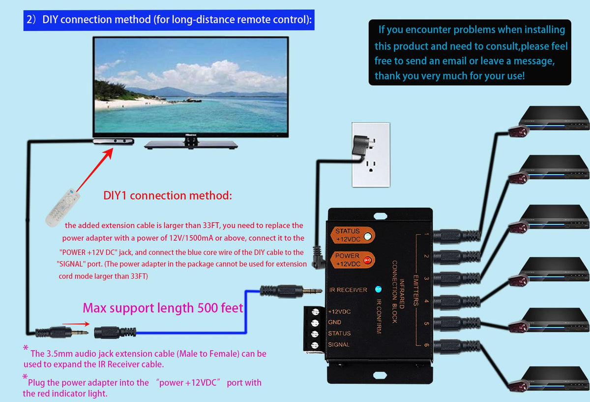 Ensigear IR emitters detail on device, delivers reliable infrared transmission