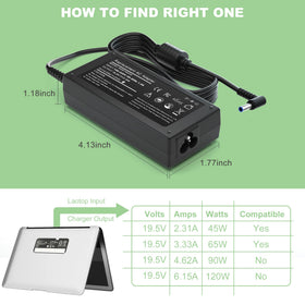 Eokoowo charger demonstrates broad compatibility across HP notebooks