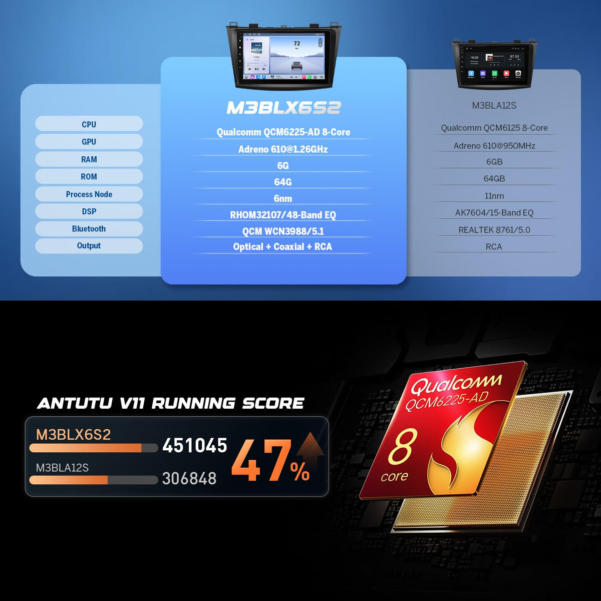 EONON M3BLX7S 4G LTE and Bluetooth with HDMI for versatile connectivity