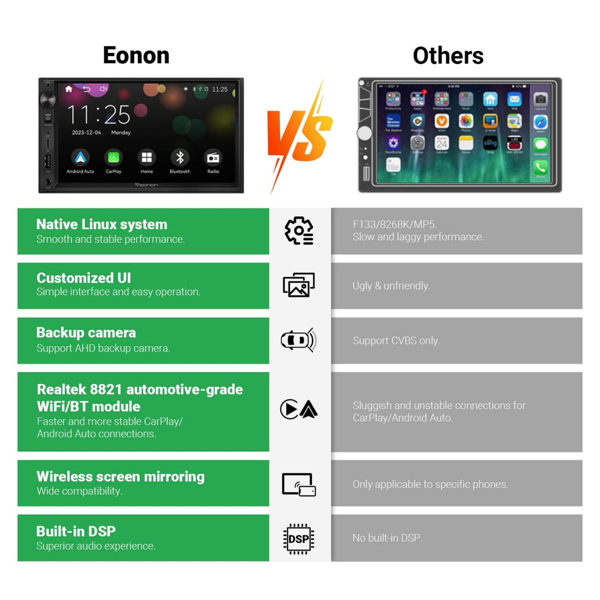 EONON X3 wireless CarPlay and Android Auto enable hands-free use.