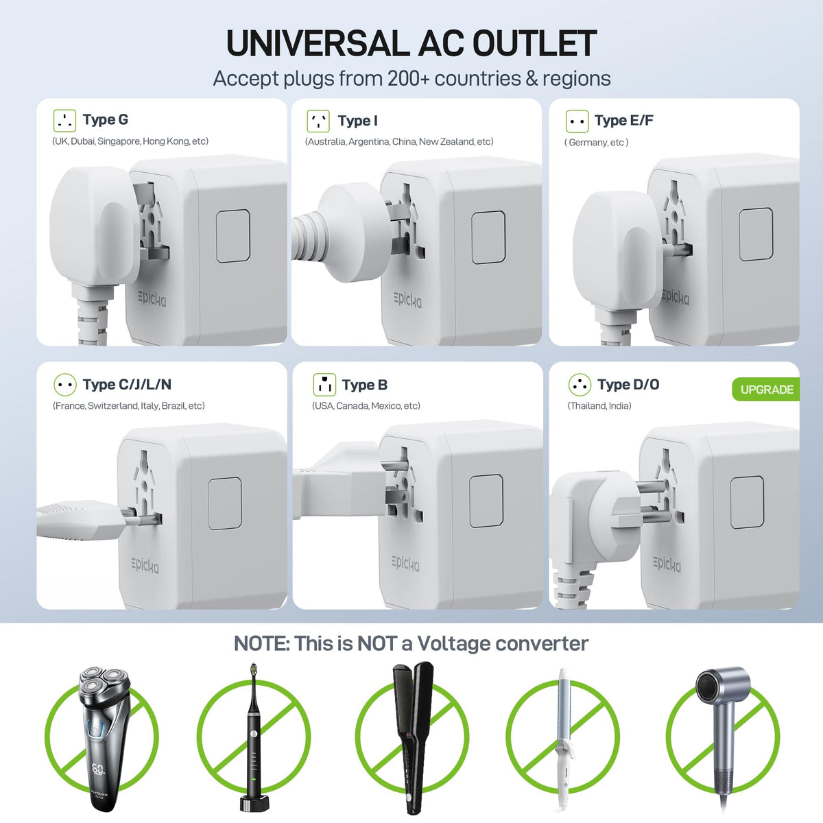 EPICKA AC outlet and product label detail for safe international use