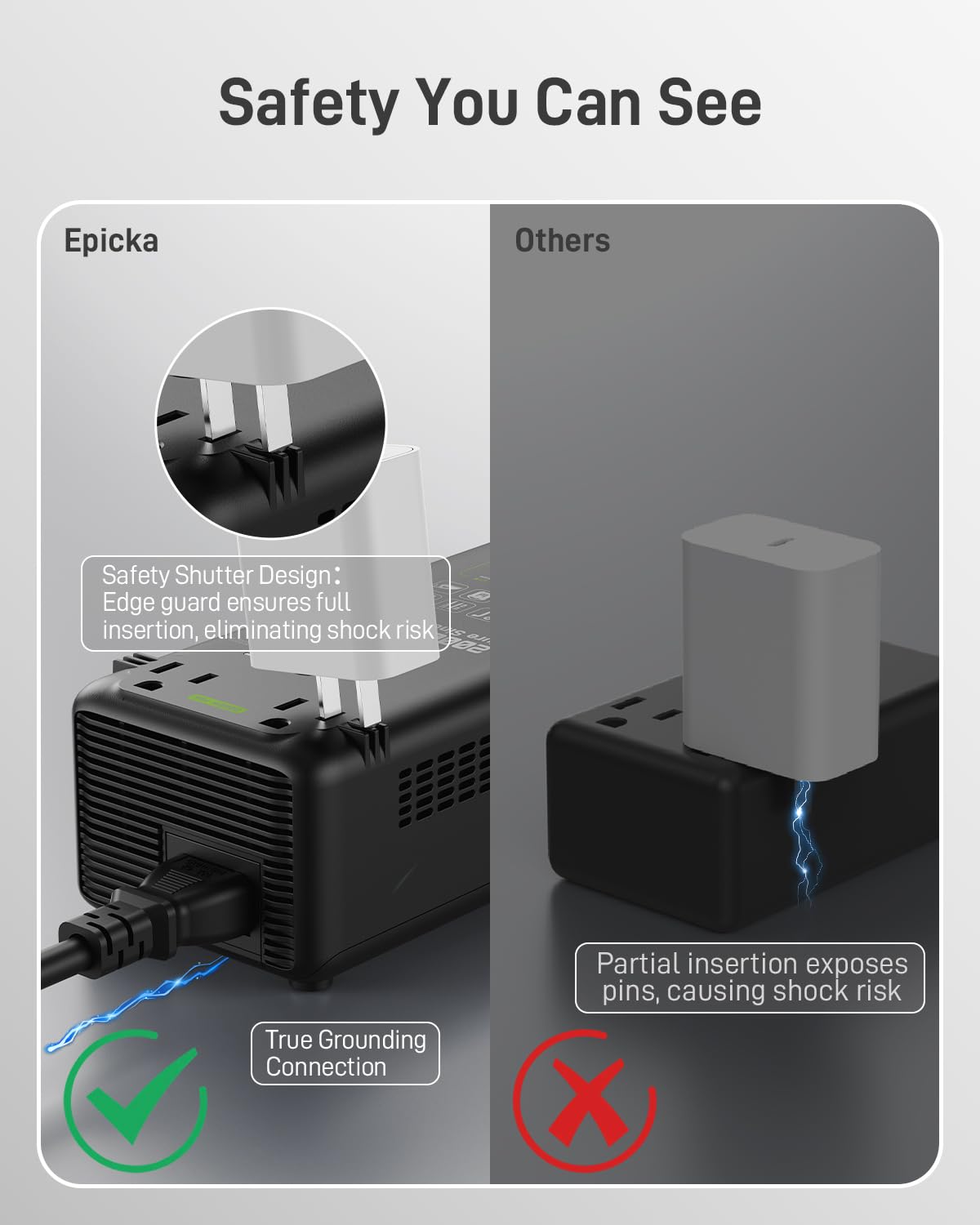 EPICKA safety features include shutters and grounding for safer operation.