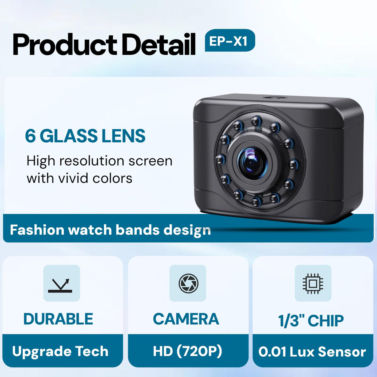 Epronic X1P wide-angle 149-degree lens captures broad rear scene