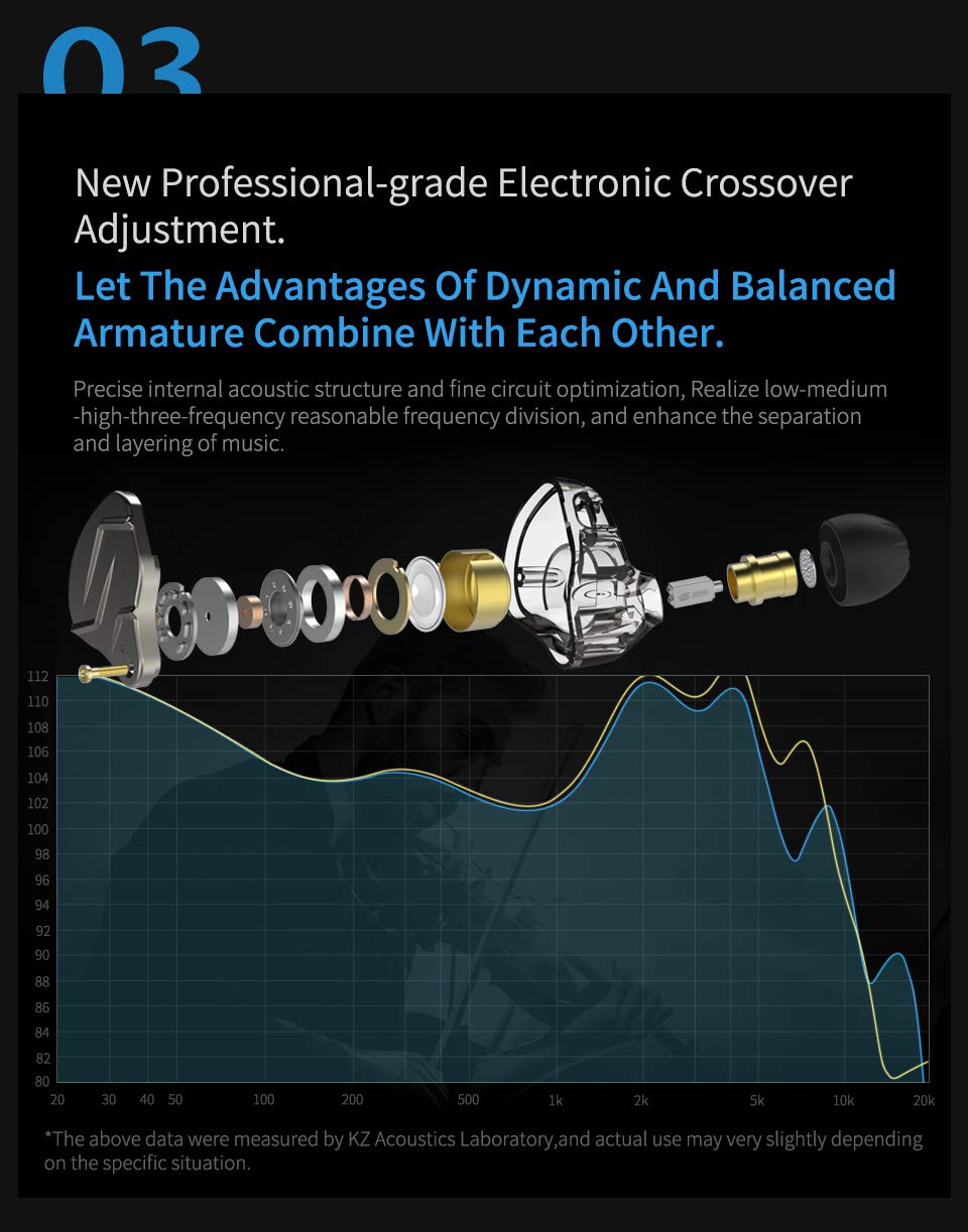 erjigo KZ ZSN Pro bronze-gold cord signals premium cable quality.