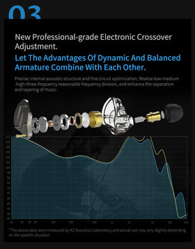 erjigo KZ ZSN Pro bronze-gold cord signals premium cable quality.