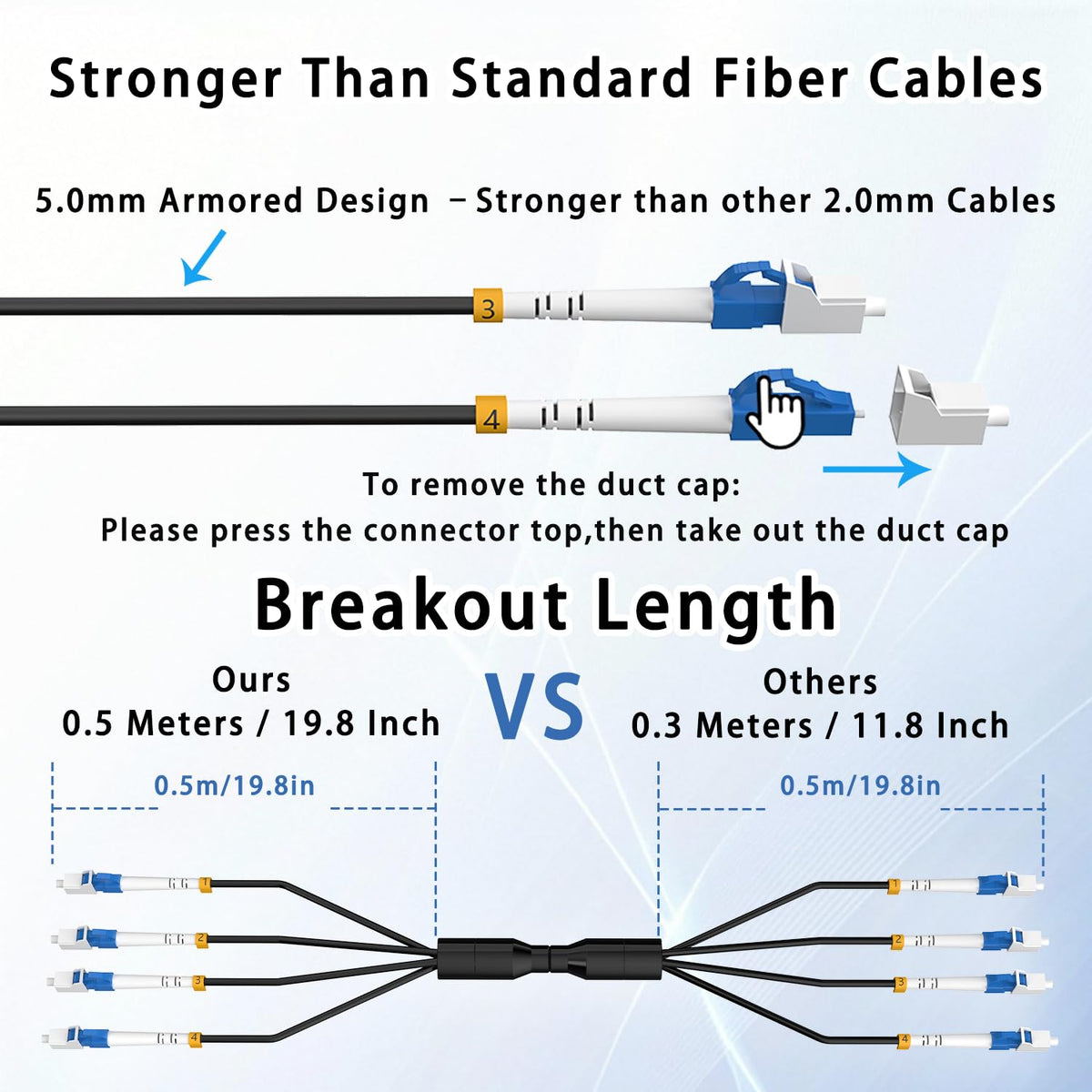 ERSTICKT bend-insensitive G657.A2 OS2 fiber supports 1310/1550 nm transmissions