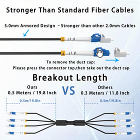 ERSTICKT bend-insensitive G657.A2 OS2 fiber supports 1310/1550 nm transmissions