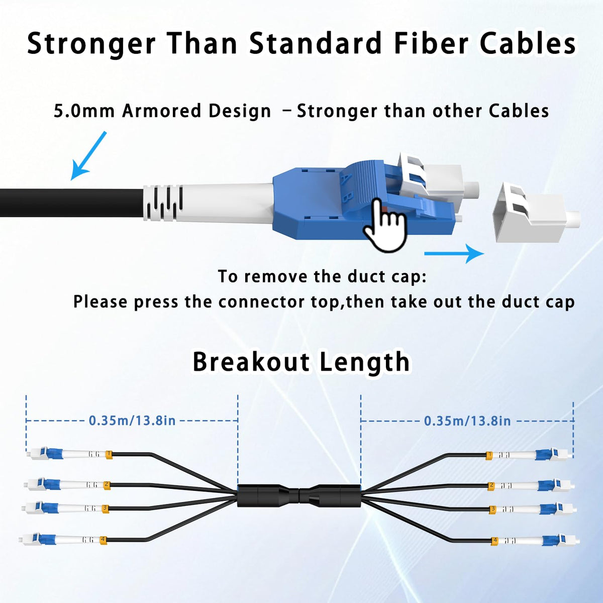 ERSTICKT bend-insensitive SMF core enables tight bends without signal loss.