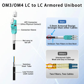 ERSTICKT cable resists up to 3000N crush force.