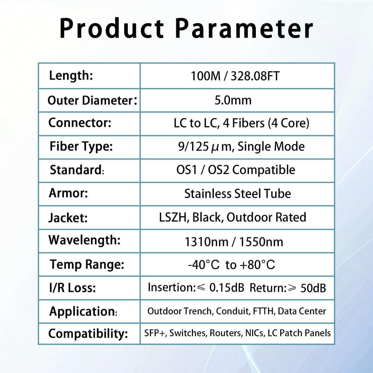 ERSTICKT LC UPC to LC UPC connectors enabling plug-and-play deployment
