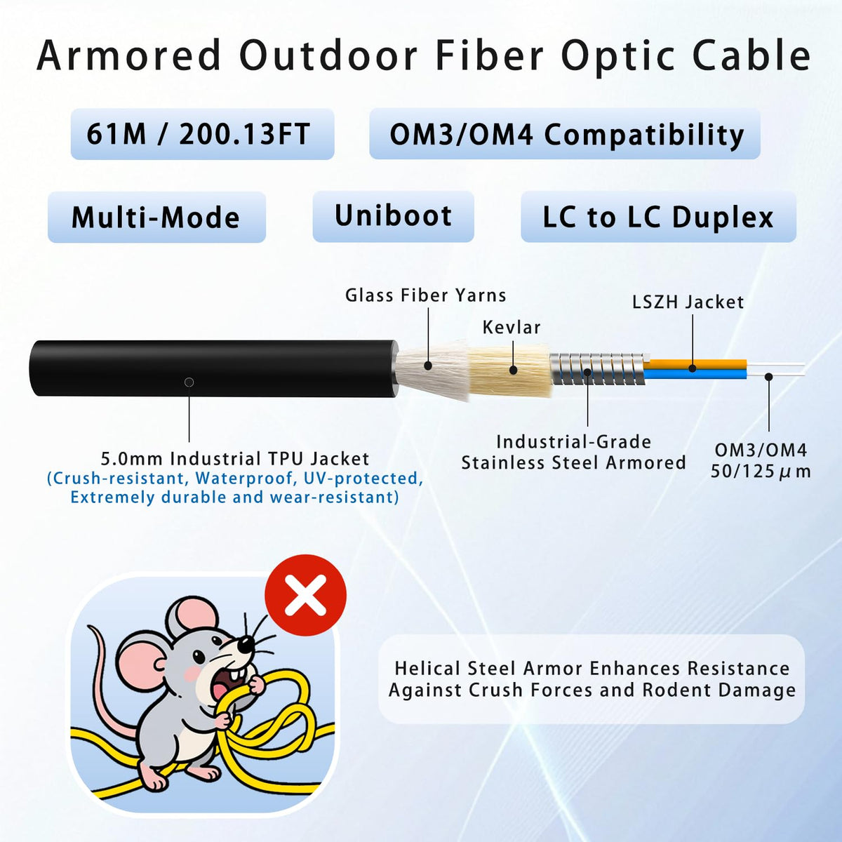 ERSTICKT stainless steel spiral armor protects fiber from crushing