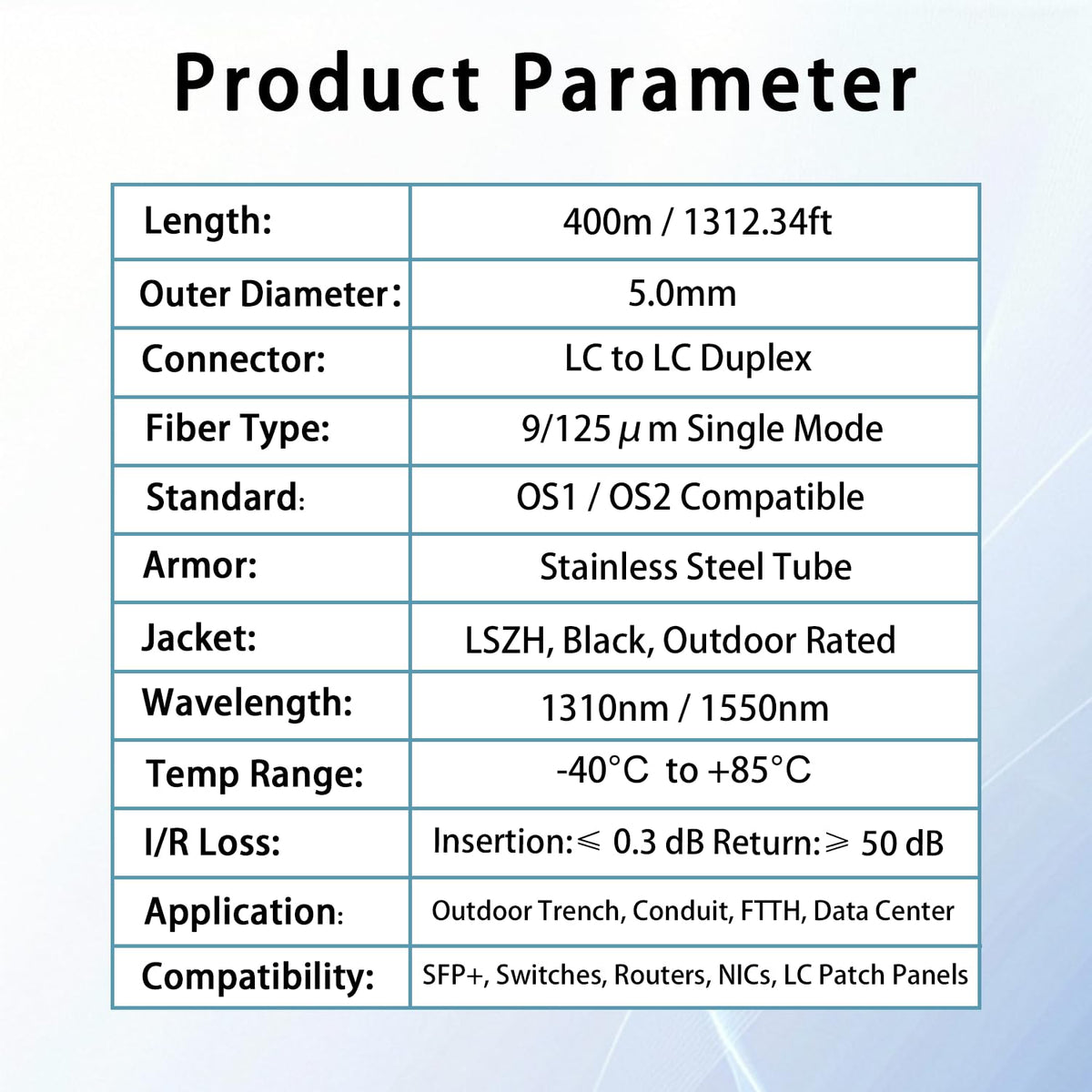 ERSTICKT uniboot LC connectors for dense cabling and tidy terminations.