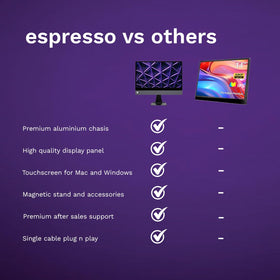 espresso Displays 15in touch monitor side angle for ergonomic laptop extension.