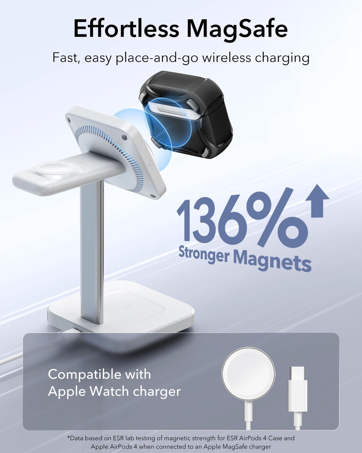 ESR AirPods 4 Case visible status light for charging at a glance