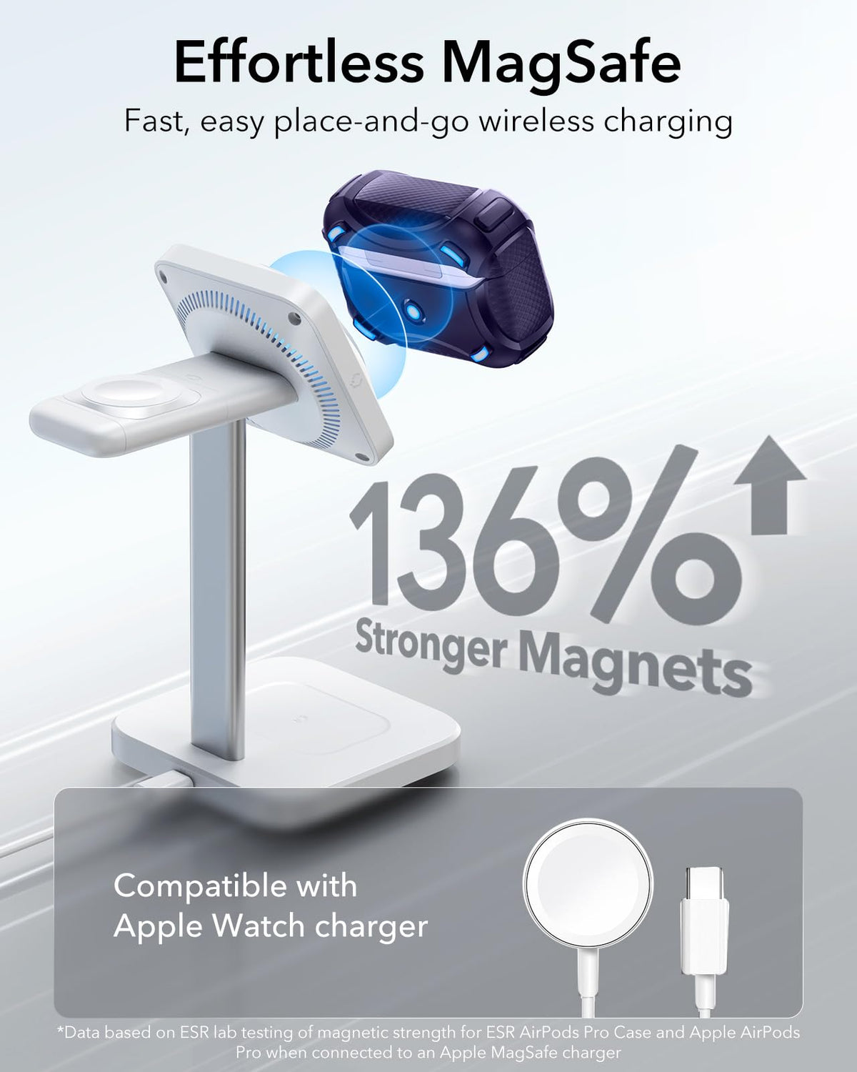 USB-C and Lightning compatibility for flexible charging setups
