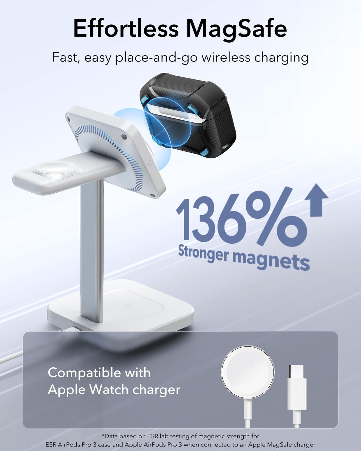 Lightweight ESR AirPods Pro 3 Case weighs 32.6 g for portability