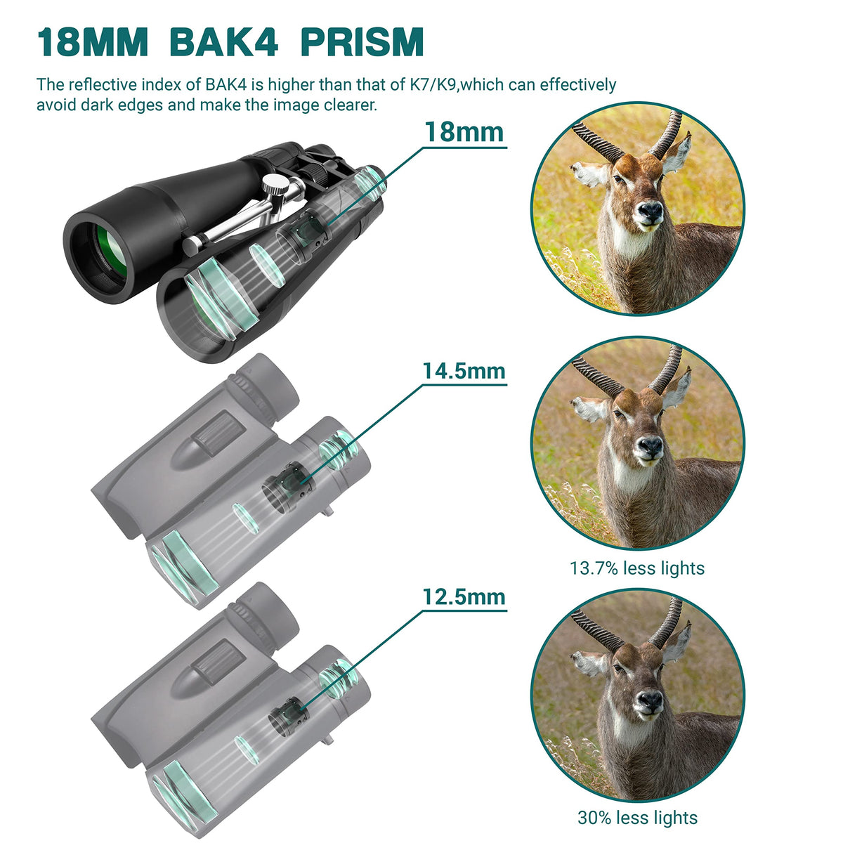 ESSLNB 15-30x80 zoom binoculars tripod mount side view for stable distant viewing