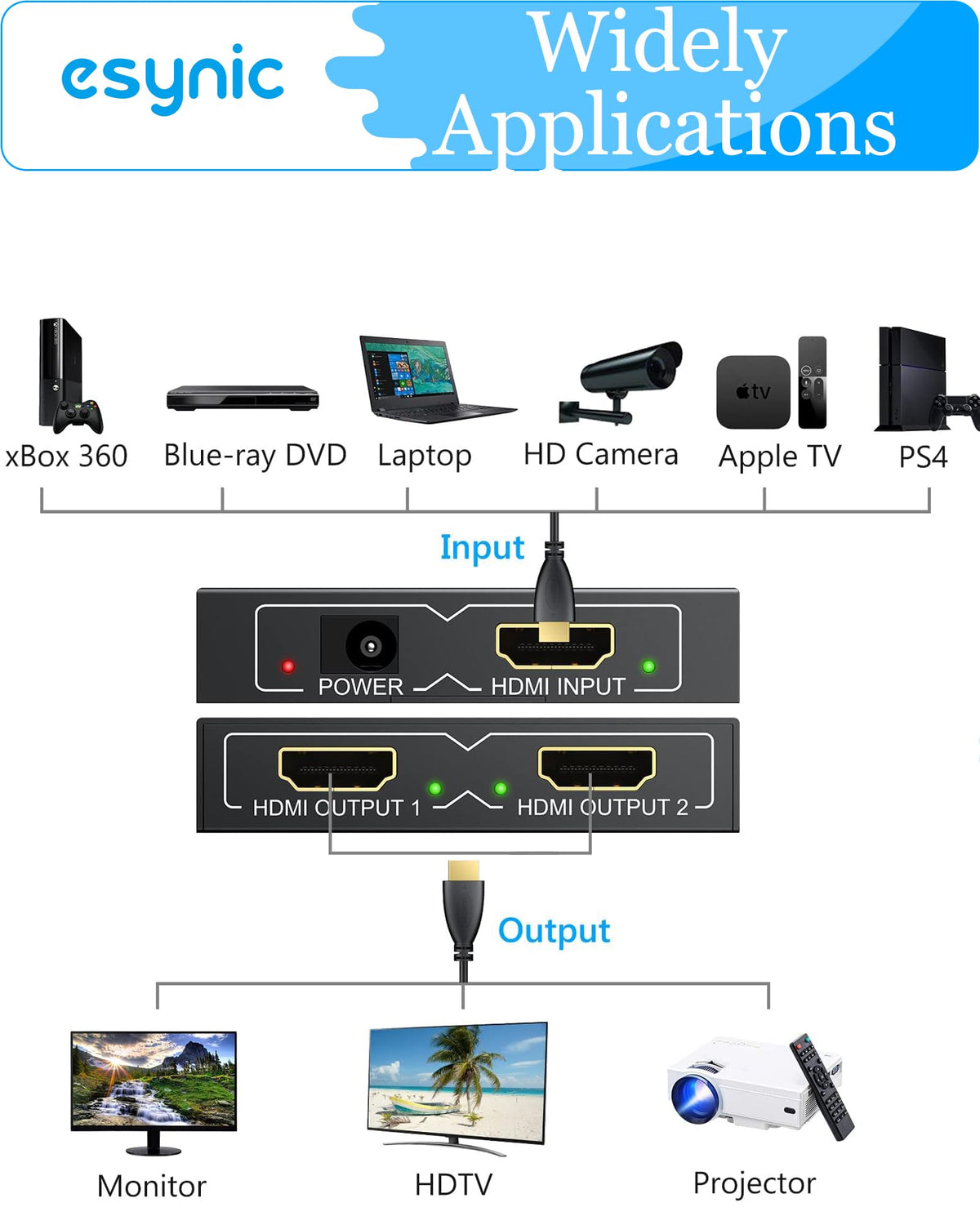 eSynic in use splitting one source to a TV and projector for mirrored display