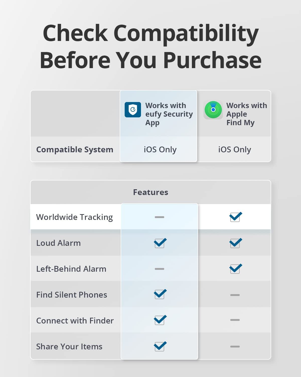 eufy SmartTrack Card E30 slim profile designed for cards and keys