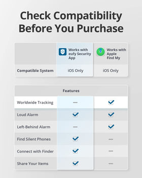 eufy Security SmartTrack Link keeps your earbuds within reach