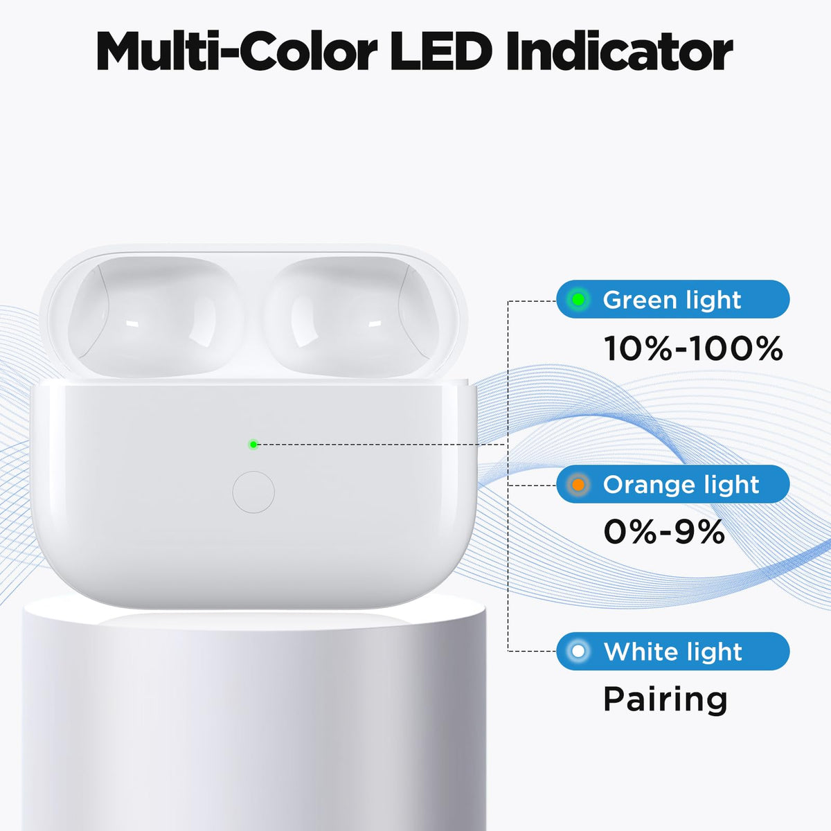 Euiyi AirPod Pro replacement case provides 4–5 full charges.