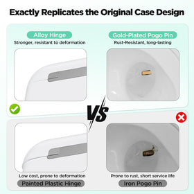 Euiyi open lid with AirPods Pro seated, demonstrating correct fit and charging benefit