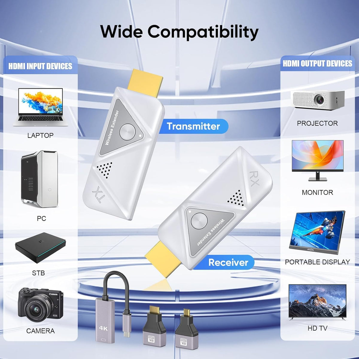 EVATEK wireless HDMI receiver displayed beside a TV for flexible placement.