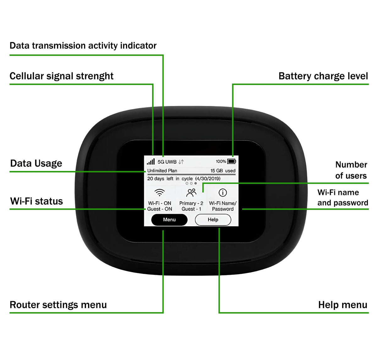 EVDO-LINK MiFi M1000 side view with touchscreen and ports.