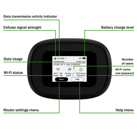 EVDO-LINK MiFi M1000 side view with touchscreen and ports.