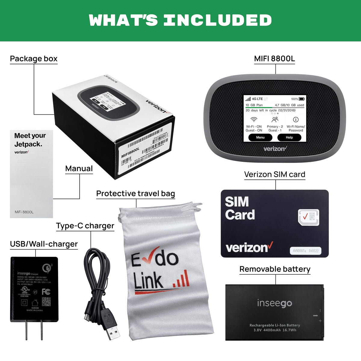 EVDO-LINK Verizon MiFi 8800L back view showing ports and SIM area for easy access